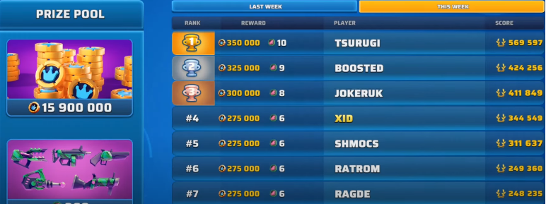 Leaderboard